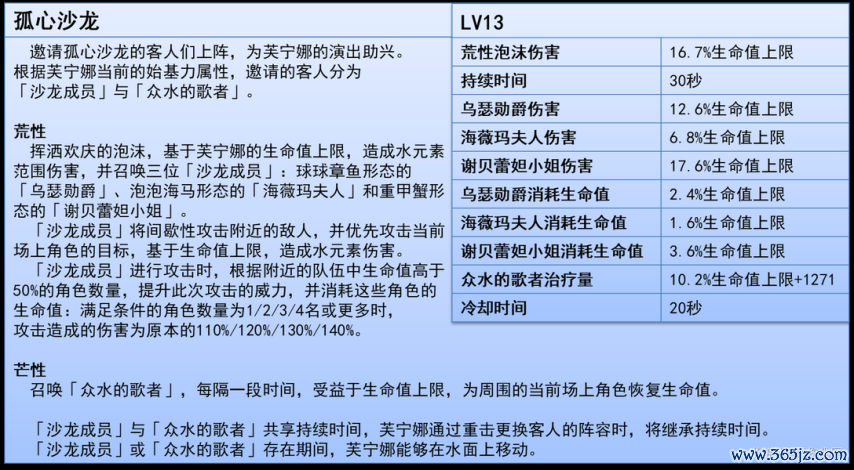 《原神》V6.1  水神  芙宁娜 的全面默契攻略