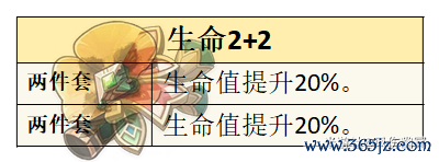 《原神》V6.1  水神  芙宁娜 的全面默契攻略