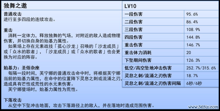 《原神》V6.1  水神  芙宁娜 的全面默契攻略