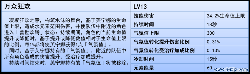 《原神》V6.1  水神  芙宁娜 的全面默契攻略