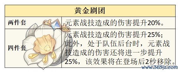 《原神》V6.1  水神  芙宁娜 的全面默契攻略