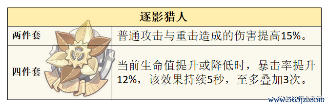 《原神》V6.1  水神  芙宁娜 的全面默契攻略